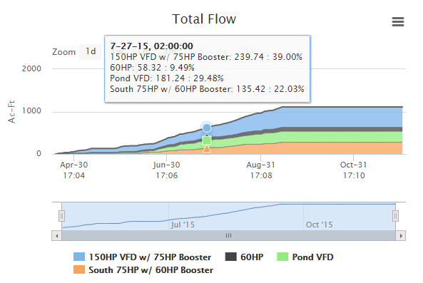 Total Flow Analytics